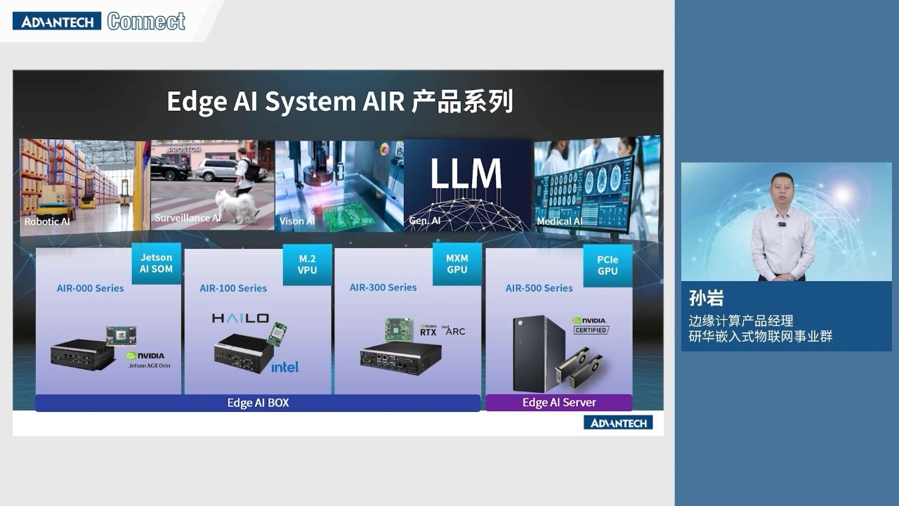 研华边缘AI工业计算机解决方案